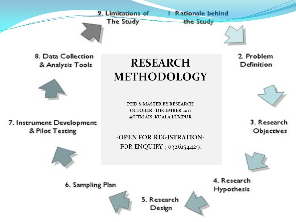 Research Methodology In Social Sciences Download