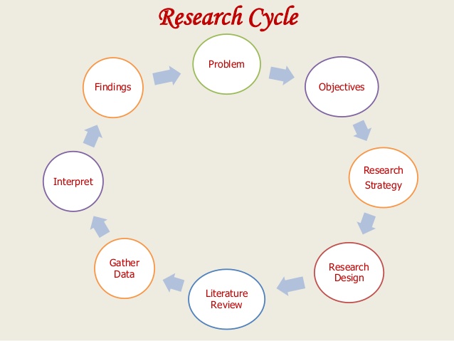 Research methodology in social sciences download
